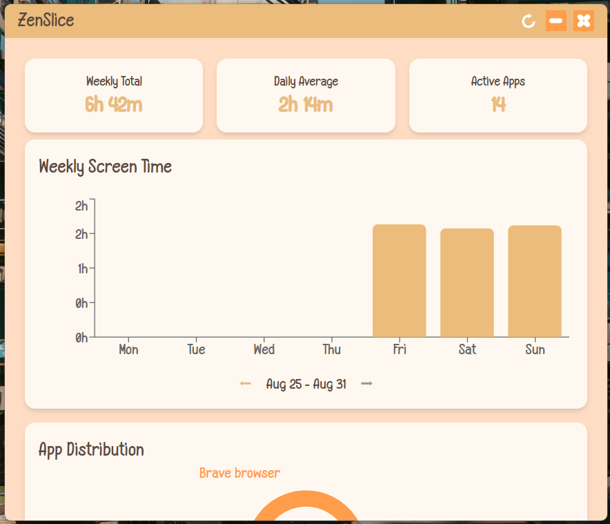 ZenSlice weekly screen time dashboard for Windows PC